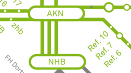 Übersicht des Netzwerks der Nachhaltigkeit an der TU Dortmund. Das Schaubild ist wie ein U-Bahn-Netz aufgebaut. In der Mitte stehen der AKN (Arbeitskreis Nachhaltigkeit) und das NHB (Nachhaltigkeitsbüro). Von der Mitte gehen Linien zum Rektorat, zu den Dezernaten, zu den Referaten, zu den Fakultäten und zu den zentralen Einrichtungen an der TU Dortmund. Vom NHB gibt es Verbindungen zu Einrichtungen der Stadt Dortmund, innerhalb NRWs und deutschlandweit. 