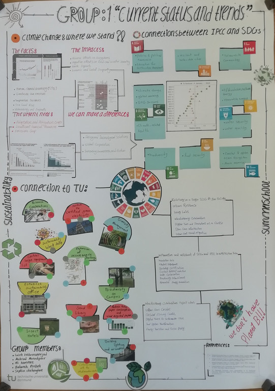 Poster made by student group about connections between the SDGs, the TU Dortmund and the IPCC report chapter A: current status and trendst