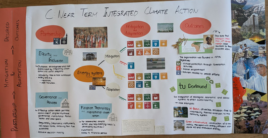 Poster made by student group about connections between the SDGs, the IPCC report and their university