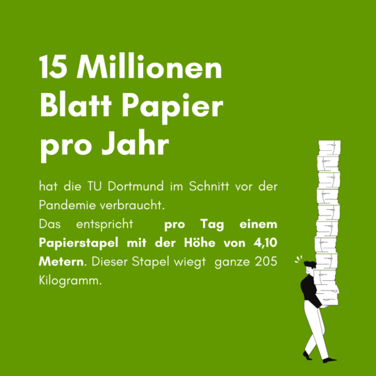 Grafik. Mann trägt einen riesigen Papierstapel. 15 Millionen Blatt Papier pro Jahr hat die TU Dortmund im Schnitt vor der Pandemie verbraucht. Das entspricht pro Tag einem Papierstapel mit der Höhe von 4,10 Metern. Dieser Stapel wiegt ganze 205 Kilogramm.
