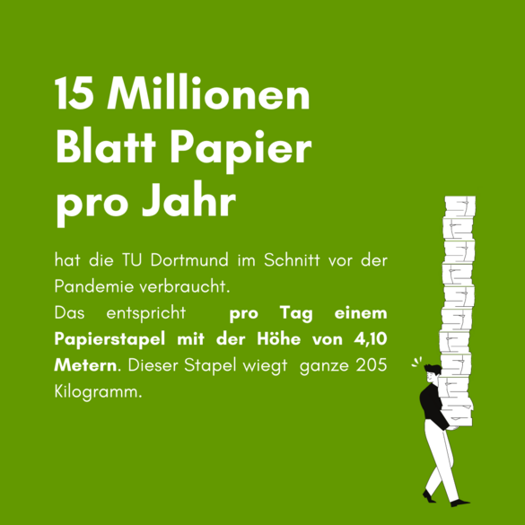 Die TU Dortmund verbrauchte vor der Pandemie 15 Millionen Blatt. Das ist jeden Tag ein Stapel höher als 4 Meter. 