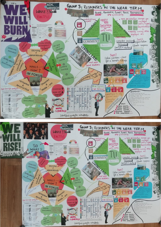 Poster made by student group about connections between the SDGs, the TU Dortmund and the IPCC report chapter C: responses in the near term