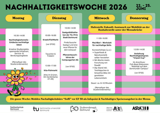Programm der Nachhaltigkeitswoche 2026