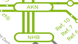 Übersicht des Netzwerks der Nachhaltigkeit an der TU Dortmund. Das Schaubild ist wie ein U-Bahn-Netz aufgebaut. In der Mitte stehen der AKN (Arbeitskreis Nachhaltigkeit) und das NHB (Nachhaltigkeitsbüro). Von der Mitte gehen Linien zum Rektorat, zu den Dezernaten, zu den Referaten, zu den Fakultäten und zu den zentralen Einrichtungen an der TU Dortmund. Vom NHB gibt es Verbindungen zu Einrichtungen der Stadt Dortmund, innerhalb NRWs und deutschlandweit. 