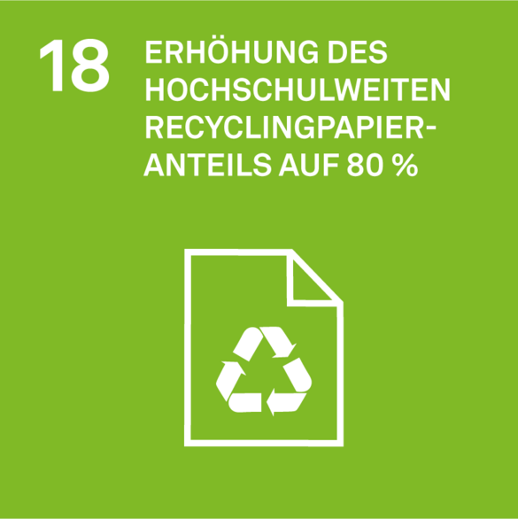Ziel 18 der Nachhaltigkeitsstrategie: Erhöhung des hochschulweiten Recyclingpapieranteils auf 80% 