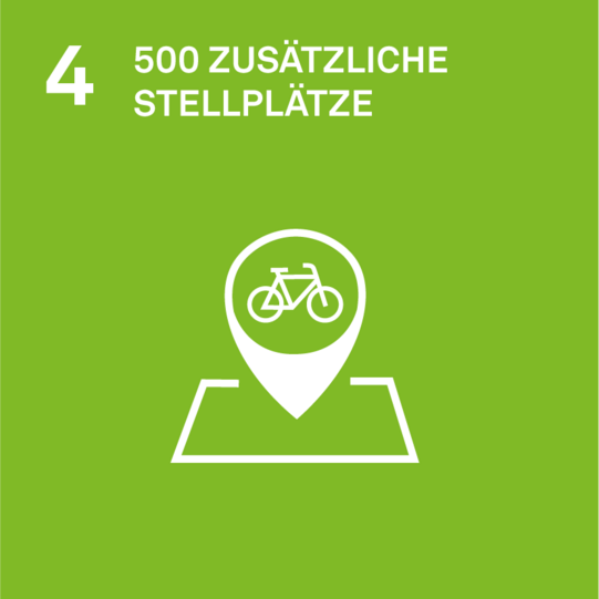 Ziel 4 der Nachhaltigkeitsstrategie: 500 zusätzliche Stellplätze bis 2025. Darstellung eines Fahrrad-Icons als Zielpunkt auf einer Karte.