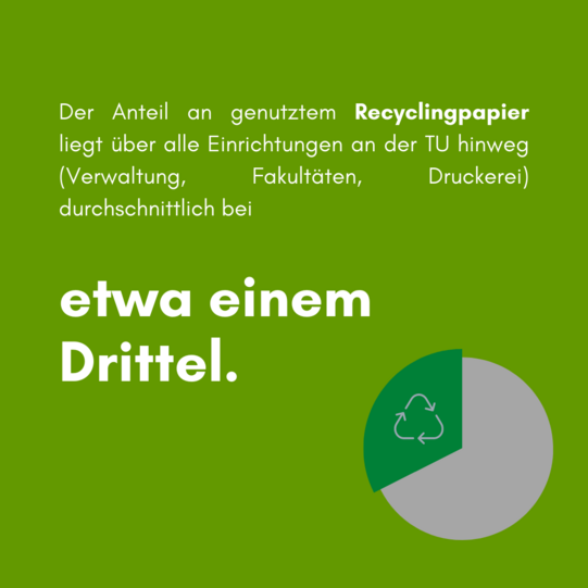 Grafik. Der Anteil an genutztem Recyclingpapier liegt über alle Einrichtungen an der TU hinweg (Verwaltung, Fakultäten, Druckerei) durchschnittlich bei etwa einem Drittel.