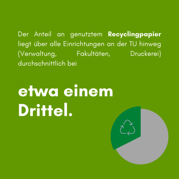 Der Recyclingpapieranteil an der TU liegt bei etwa einem Drittel.