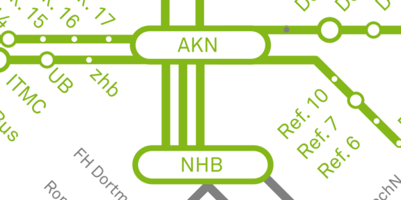 Netzartige Struktur der Vernetzung zwischen Arbeitskreis Nachhaltigkeit, Nachhaltigkeitsbüro, Fakultäten, Referaten, Dezernaten und weiteren Interessengruppen