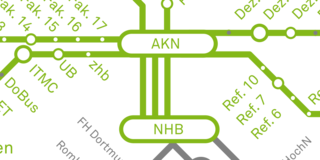 Netzartige Struktur der Vernetzung zwischen Arbeitskreis Nachhaltigkeit, Nachhaltigkeitsbüro, Fakultäten, Referaten, Dezernaten und weiteren Interessengruppen