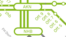 Overview of the sustainability network at TU Dortmund University. The diagram is structured like a subway network. In the middle are the AKN (Arbeitskreis Nachhaltigkeit, Working Group Sustainability) and the NHB (Nachhaltigkeitsbüro, Sustainability Office). From the center, lines go to the Rectorate, the Corporates Centers, the Offices, the Departments and the Central Units at TU Dortmund University. From the NHB there are connections to institutions in the city of Dortmund, within NRW and throughout Germany. 