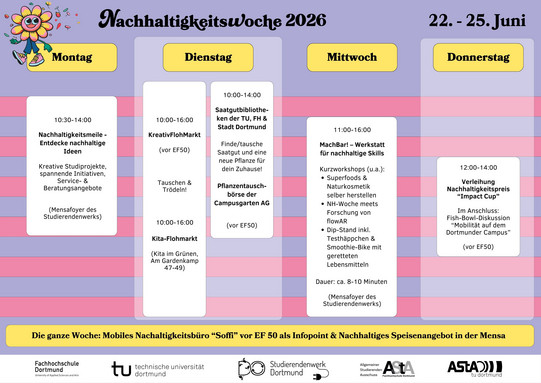 Programmübersicht Nachhaltigkeitswoche 2026