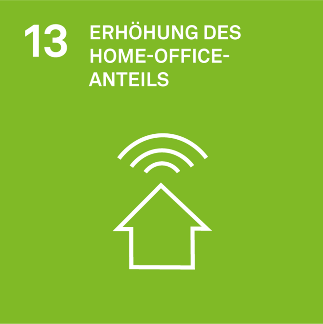Ziel 13 der Nachhaltigkeitsstrategie: Erhöhung des Home-Office-Anteils