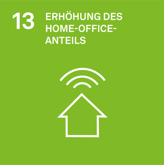Ziel 13 der Nachhaltigkeitsstrategie: Erhöhung des Home-Office-Anteils. Icon eines Hauses. Darüber WLAN-Icon.