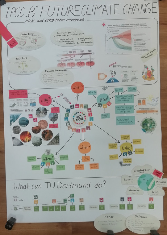 Poster made by student group about connections between the SDGs, the TU Dortmund and the IPCC report chapter B: future climate change