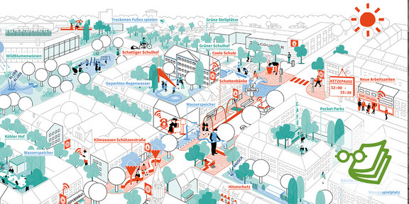 The picture shows an illustration of a map of a city district.